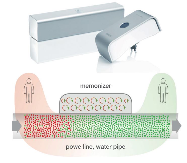 Illustratie van rechtsdraaiend water
